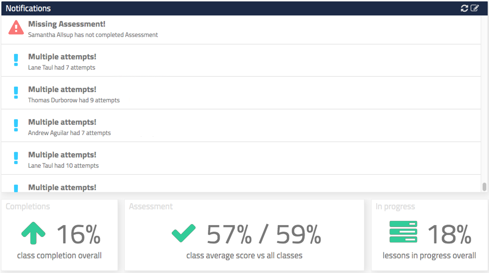 actionable notifications dashboard