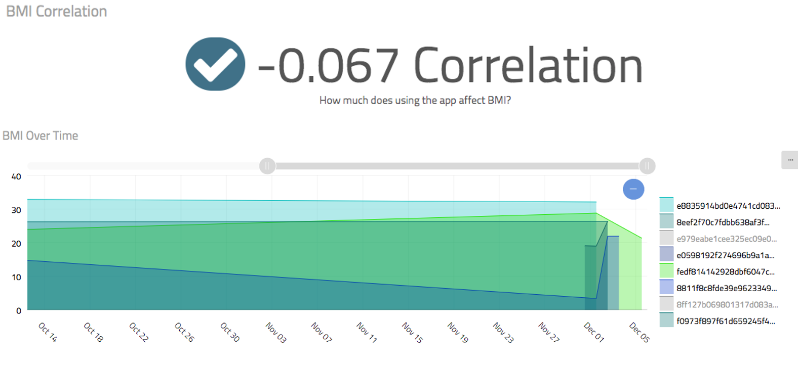 BMI dashboard